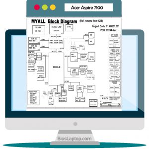 Acer Aspire 7100 Laptop Schematic
