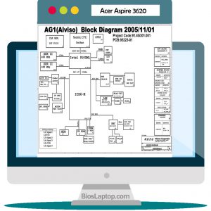 Acer Aspire 3620 Laptop Schematic