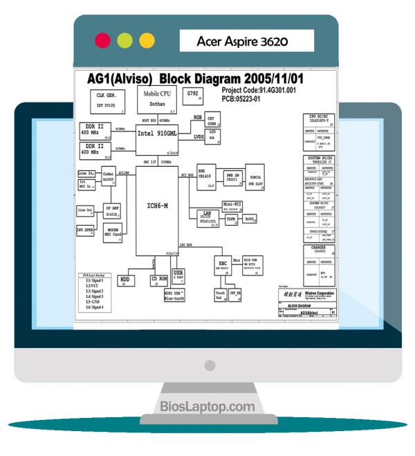 Acer Aspire 3620 Laptop Schematic