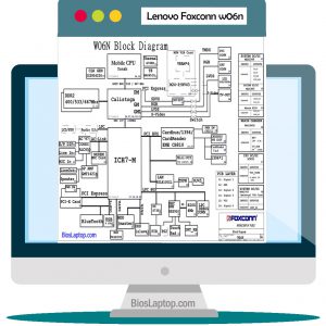 Lenovo FOXCONN W06N Laptop Schematic