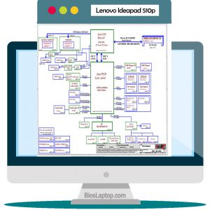 Lenovo Ideapad 510P Laptop Schematic