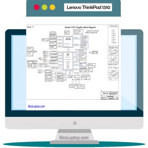 Lenovo Thinkpad T510 Laptop Schematic